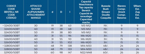 ZÁVITOVACÍ UPÍNAČ S DÉLKOVOU KOMPENZACÍ