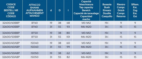ZÁVITOVACÍ UPÍNAČ S DÉLKOVOU KOMPENZACÍ