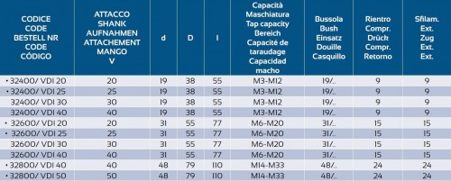 ZÁVITOVACÍ UPÍNAČ S DÉLKOVOU KOMPENZACÍ