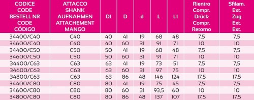 ZÁVITOVACÍ UPÍNAČ S DÉLKOVOU KOMPENZACÍ