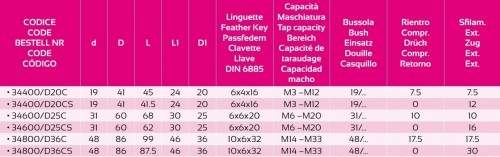 ZÁVITOVACÍ UPÍNAČ S DÉLKOVOU KOMPENZACÍ