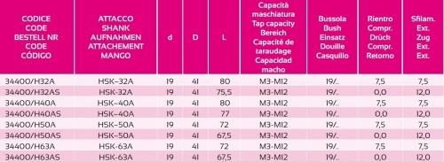 ZÁVITOVACÍ UPÍNAČ S DÉLKOVOU KOMPENZACÍ