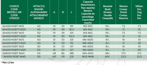 ZÁVITOVACÍ UPÍNAČ S DÉLKOVOU KOMPENZACÍ