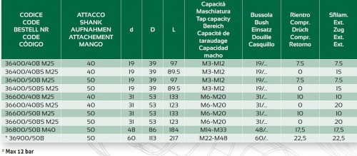 ZÁVITOVACÍ UPÍNAČ S DÉLKOVOU KOMPENZACÍ