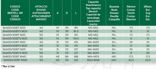 ZÁVITOVACÍ UPÍNAČ S DÉLKOVOU KOMPENZACÍ