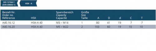 ZÁVITOVACÍ UPÍNAČ S DÉLKOVOU KOMPENZACÍ