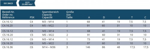 ZÁVITOVACÍ UPÍNAČ S DÉLKOVOU KOMPENZACÍ