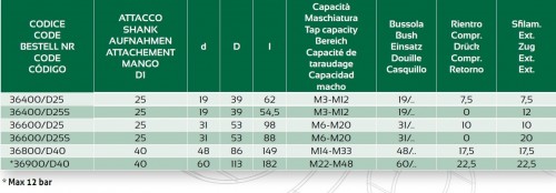 ZÁVITOVACÍ UPÍNAČ S DÉLKOVOU KOMPENZACÍ S VNITŘNÍM CHLAZENÍM DO 50 BAR