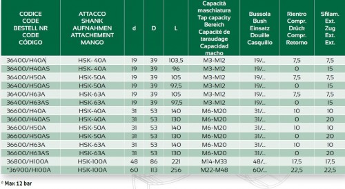 ZÁVITOVACÍ UPÍNAČ S DÉLKOVOU KOMPENZACÍ S VNITŘNÍM CHLAZENÍM DO 50 BAR