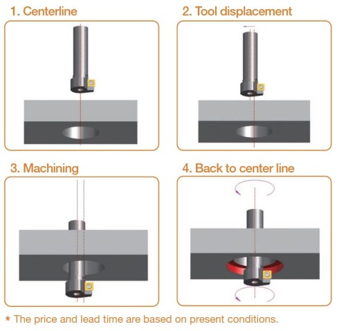 ZPĚTNÉ SRÁŽEČE (ZPĚTNÝ ZÁHLUBNÍK) na destičky SDET.. - HLAVIČKA