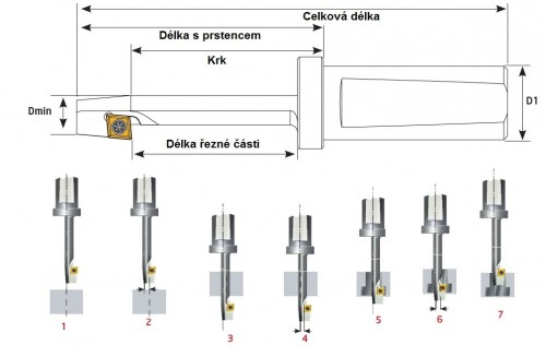 ZPĚTNÉ SRÁŽEČE na destičky CCMT/CCGX/CCGT/CCKT/CCMW..