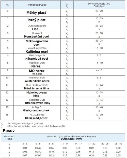 Záhlubníky pod hlavy šroubů DIN373 HSSE PRO PRŮCHOZÍ OTVOR - z9/e8 pilot, tolerance stopky = h9 v sadě M3+M4+M5+M6+M8+M10
