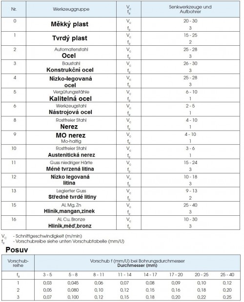 Záhlubníky pod hlavy šroubů DIN373 HSSE+TIN PRO PRŮCHOZÍ OTVOR - z9/e8 pilot, tolerance stopky = h9 v sadě M3+M4+M5+M6+M8+M10. Průchozí otvor jemný-FINE