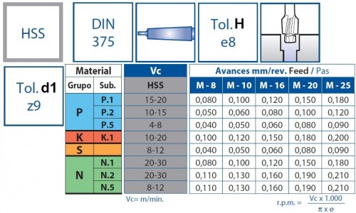 Záhlubníky pod hlavy šroubů DIN373 HSS - 180° MORSE STOPKA