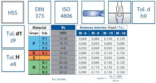 Záhlubníky pod hlavy šroubů DIN373 HSS - 180° v sadě M3+M4+M5+M6+M8+M10 Záhlubníky pod hlavy šroubů DIN373 HSS - 180° v sadě M3+M4+M5+M6+M8+M10