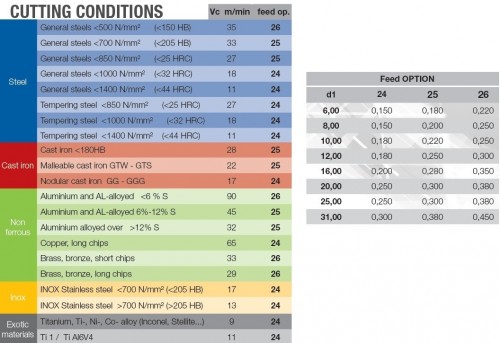Záhlubníky pod hlavy šroubů DIN373 HSS TIN - 180°