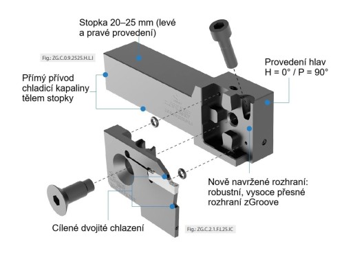 Základní kazeta zGroove Compact, zesílená (pro zapichování a upichování (ar max. 40 mm) levá