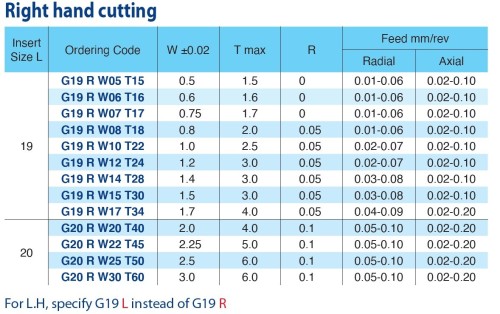 Zapichovací-upichovací destičky K20 bez povlaku levé