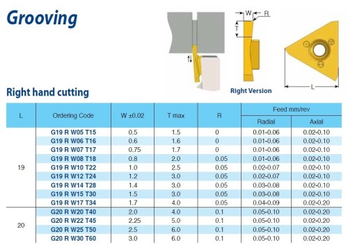 Zapichovací-upichovací destičky K20 bez povlaku pravé