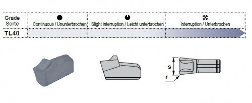 Zapichovací-upichovací destičky MRCN.. TiAlN