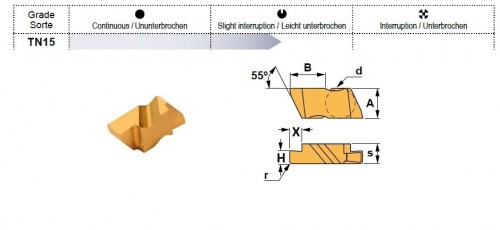 Zapichovací-upichovací destičky NG-LEVÉ.. CVD povlak s TiN-TiC-TiN