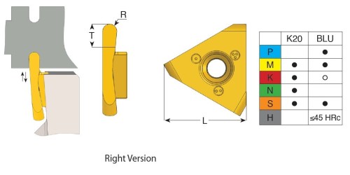 Zapichovací-upichovací, profilovací destičky, plný rádius - K20 bez povlaku levé