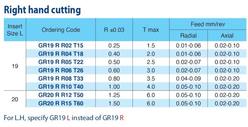 Zapichovací-upichovací, profilovací destičky, plný rádius - K20 bez povlaku pravé