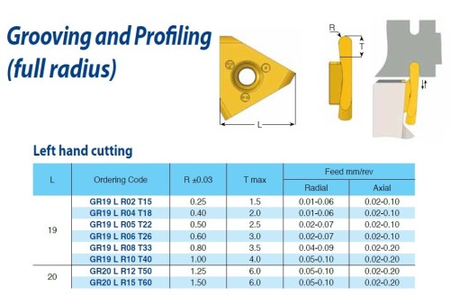 Zapichovací-upichovací, profilovací destičky, plný rádius - povlak BLU levé
