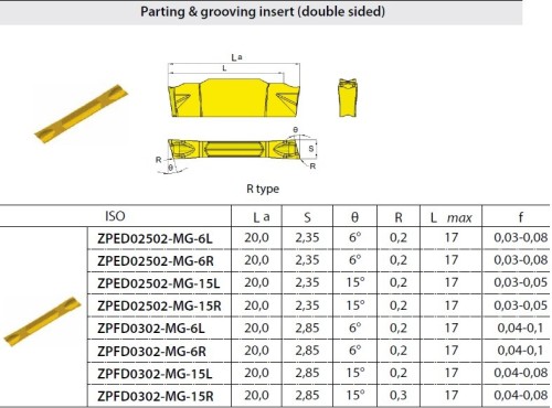 Zapichovací a upichovací destičky ZP.D.. na OCEL,NEREZI,TITAN - oboustranné, R/L zkosené