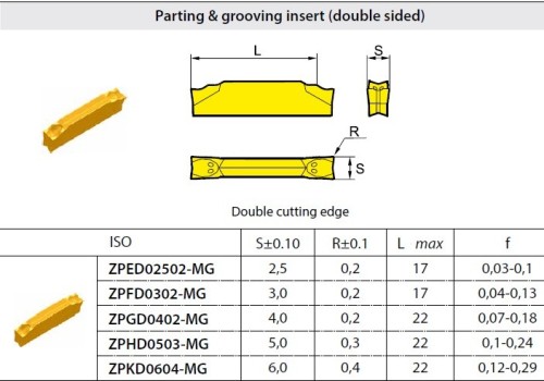 Zapichovací a upichovací destičky ZP.D.. na OCEL,NEREZI,TITAN - oboustranné