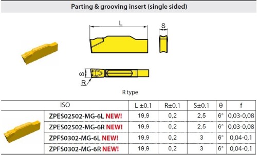 Zapichovací a upichovací destičky ZP.S.. na OCEL,NEREZI,TITAN - oboustranné, R/L zkosené