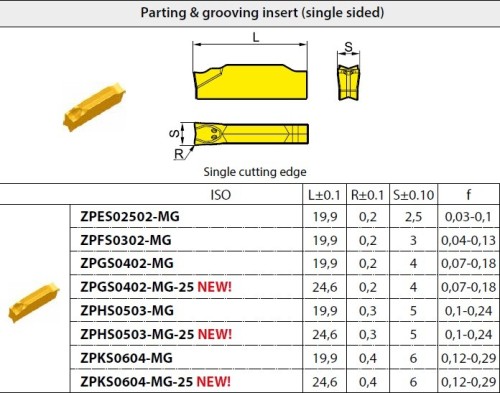 Zapichovací a upichovací destičky ZP.S.. na OCEL,NEREZI,TITAN - oboustranné