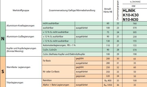 Zapichovací a upichovací destičky ZT.D.. na OCEL,NEREZI,TITAN - oboustranné, 2 řezné hrany