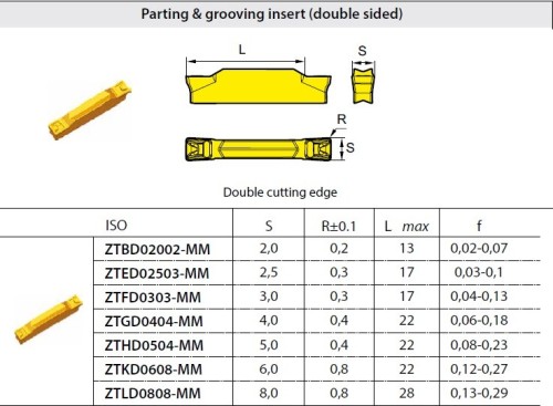 Zapichovací a upichovací destičky ZT.D.. na OCEL,NEREZI,TITAN - oboustranné