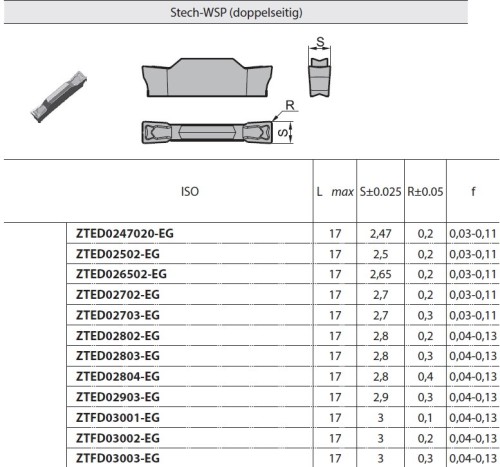 Zapichovací a upichovací destičky ZT.D.. na OCEL,NEREZI,TITAN
