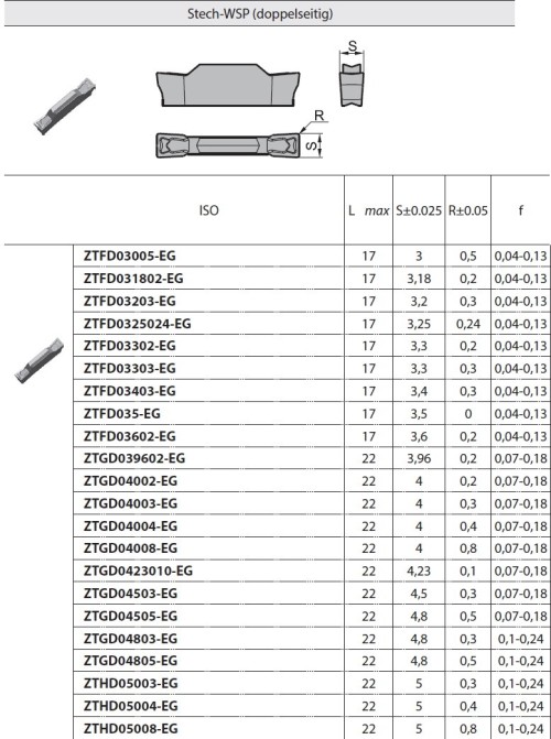 Zapichovací a upichovací destičky ZT.D.. na OCEL,NEREZI,TITAN