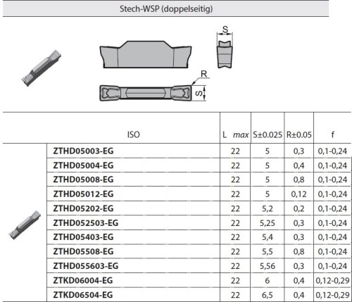 Zapichovací a upichovací destičky ZT.D.. na OCEL,NEREZI,TITAN