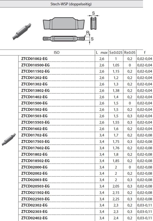 Zapichovací a upichovací destičky ZTCD.. na OCEL,NEREZI - oboustranné