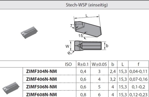 Zapichovací a upichovací rádiusové destičky ZI.. na TITAN, SLITINY ODOLNÉ VŮČI TEPLU - jednostranné