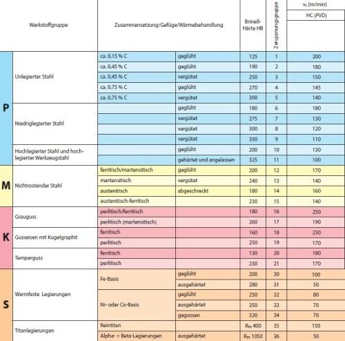 Zapichovací a upichovací rádiusové destičky ZI.. na TITAN, SLITINY ODOLNÉ VŮČI TEPLU - jednostranné