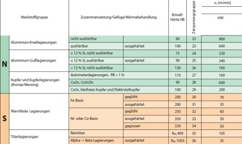 Zapichovací a upichovací rádiusové destičky ZR.D.. na HLINÍK - oboustranné