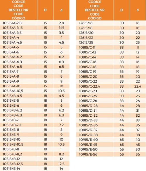 Závitovací redukce