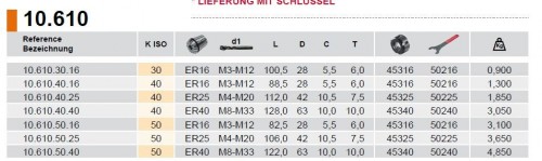 Závitovací upínač s axiální kompenzací DIN6499 s centrálním chlazením,