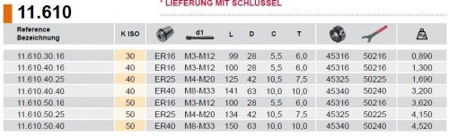 Závitový upínač s axiální kompenzací DIN6499 s centrálním chlazením.