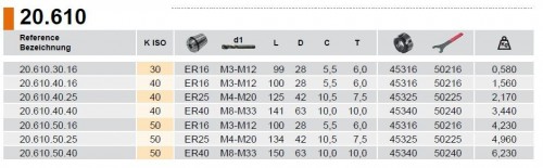 Závitovací upínač s axiální kompenzací DIN6499 s centrálním chlazením
