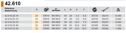 Závitovací upínač s axiální kompenzací DIN 1835-B. Pro kleštiny DIN6499 (ER) a s centrálním přívodem chladicí kapaliny.