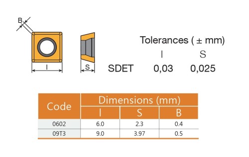 Zpětně uběrací destičky SDET pro zpětné srážeče