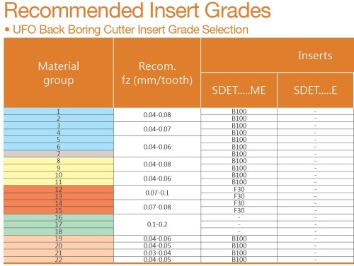 Zpětně uběrací destičky SDET pro zpětné srážeče