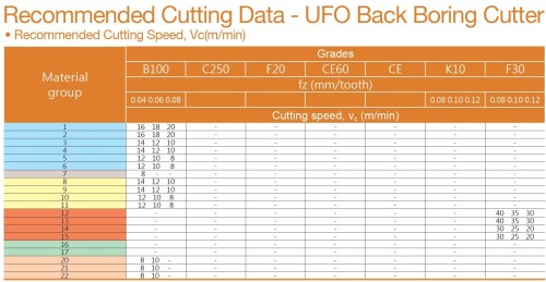 Zpětně uběrací destičky SDET pro zpětné srážeče